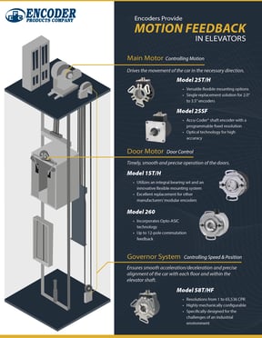Elevator_infographic-1