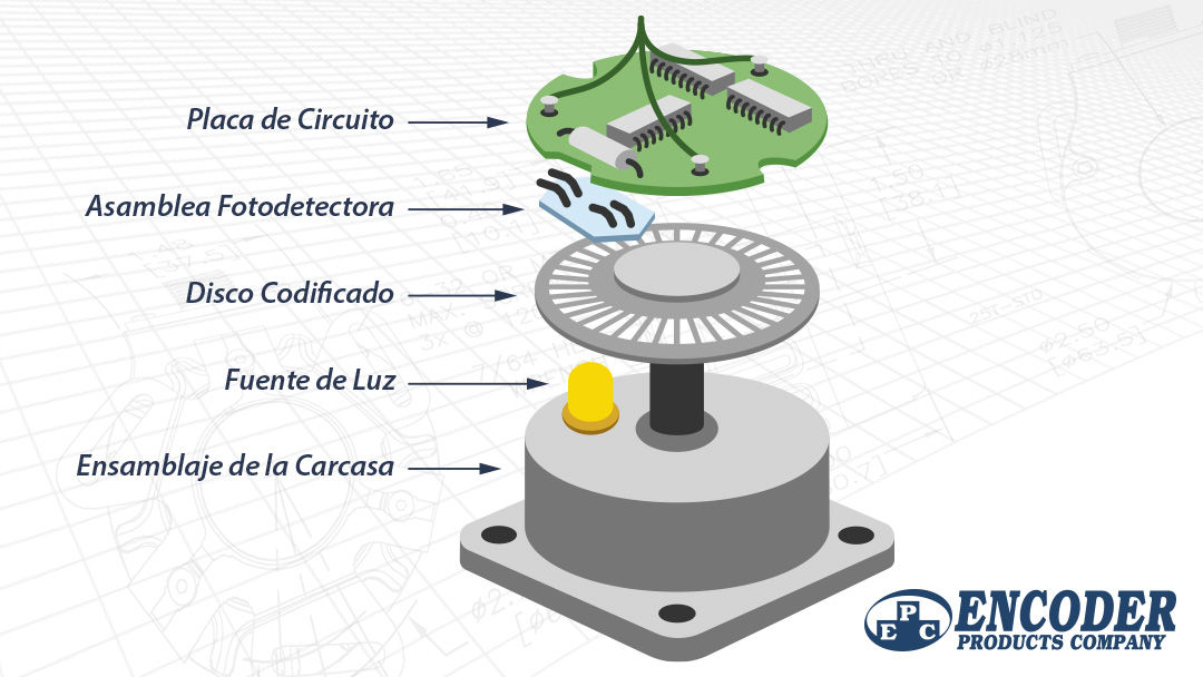 ¿Qué Es Un Encoder?