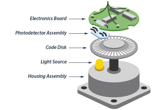 White Paper The Basics Of How An Encoder Works 3406