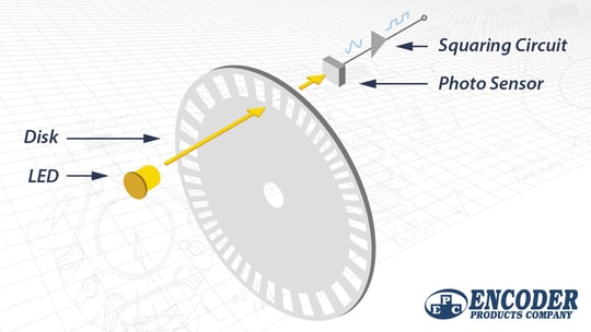 What Is An Optical Encoder Everything About Optical Encoders 2979