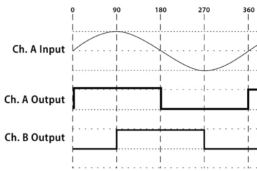 The White Papers Series With Focus On Encoders 4854